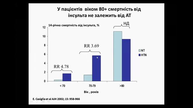 Лікування пацієнта з АГ після ГПМК смотреть онлайн