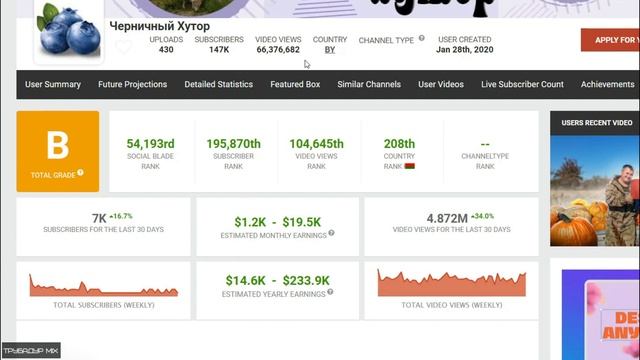 Черничный Хутор Обзор и Доход канала на YouTube