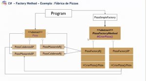 C# - Factory Method