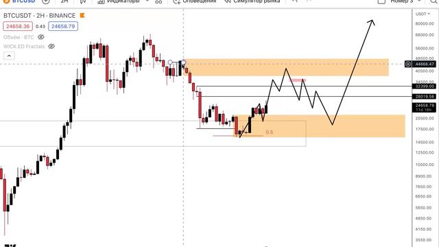 ЧТО БУДЕТ с БИТКОИНОМ в 2024 - 2025 году смотреть онлайн