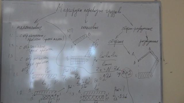 Лекция №5. Продолжение. Маршруты перевозки грузов