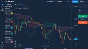 Ichimoku Cloud. Индикаторы №5. Теория