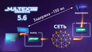 Обновление MULTEX-ARM 5.6