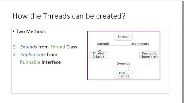 Threads and MultiThreading in JAVA смотреть онлайн
