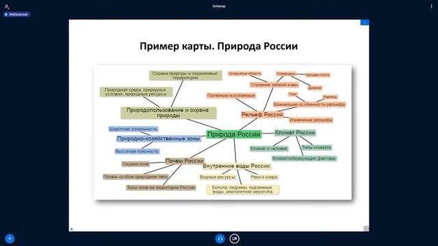 Методика дистанционного обучения