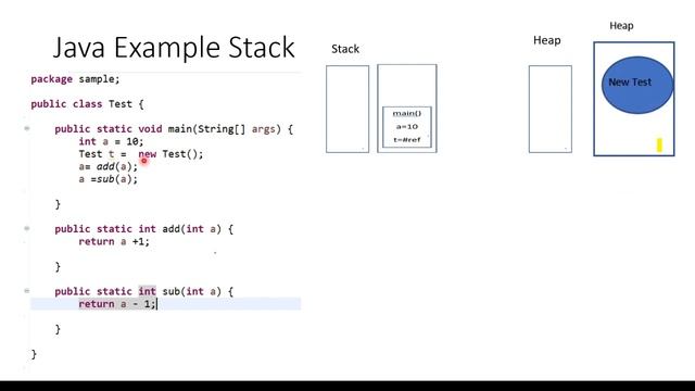 Memory allocation in java, Stack Memory and Heap Memory allocation