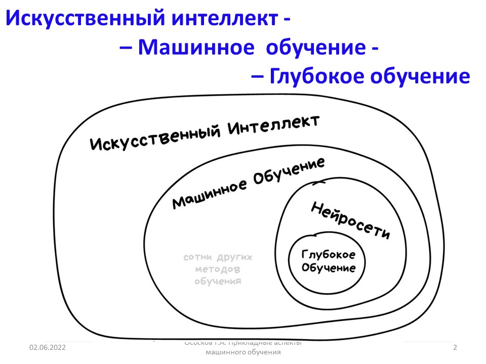 Искусственный интеллект схемы