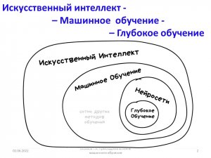 СОЗДАЮТСЯ ПРОГРАММЫ ОБУЧЕНИЯ В МАГИСТРАТУРЕ ПО ИСКУССТВЕННОМУ ИНТЕЛЛЕКТУ