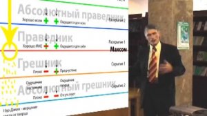 Каббала в научных конференциях 2007 года. Доклад Владимира Маркова