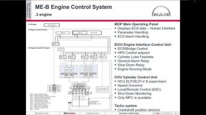MAN B&W ME-B Electronic engines. Судовые главные двигатели МАН