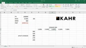 Data Table, Part 1 - Two Variables, One Formula