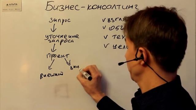 Что такое бизнес консалтинг