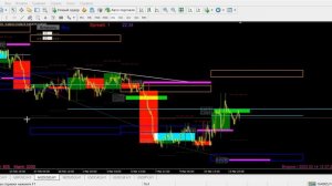 Аналитика | Обзор рынка Forex | 14.03