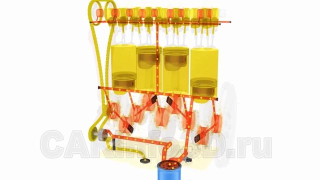 Видео урок по теме система смазки двигателя внутреннего сгорания смотреть онлайн