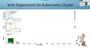 CLOSER 2021 Conference: Kubernetes Autoscaling