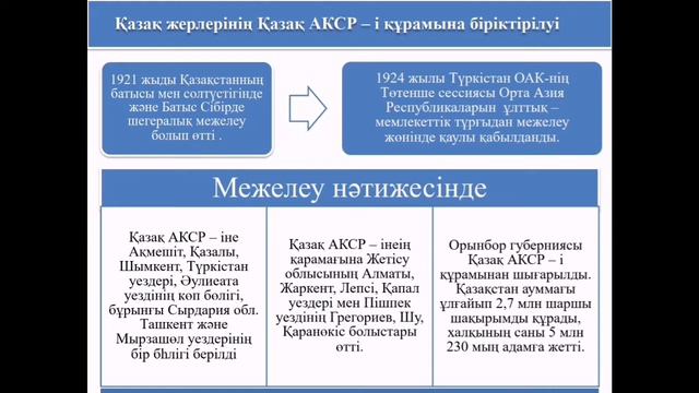 Қазақстан тарихы 9 сынып. Қазақ АКСР-і құрылуы 2 сабақ смотреть онлайн