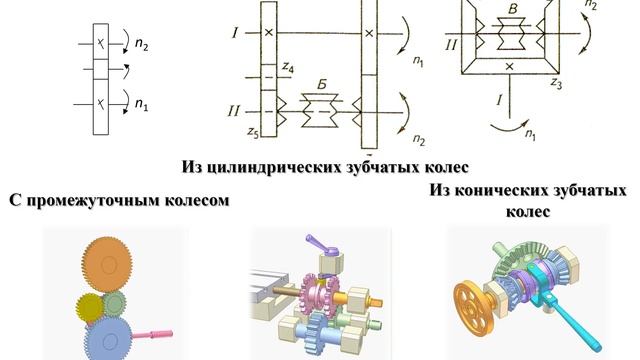 19 - Металлорежущие станки