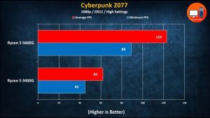 Ryzen 5 5600G vs Ryzen 5 3400G Benchmarks