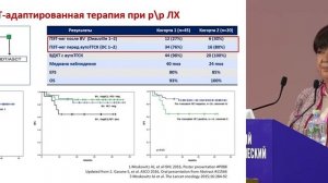 Что нового в лечении лимфомы Ходжкина.