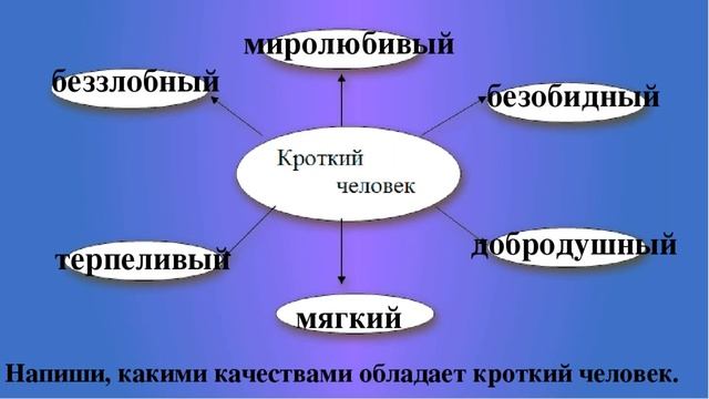 Кроткость это. Какими качествами обладает Кроткий человек. Напиши какими качествами обладает Кроткий человек. Кротость характера. Миролюбивый человек.