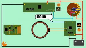 Как работает штатный иммобилайзер.
immobilizer Inmovilizador.mp4