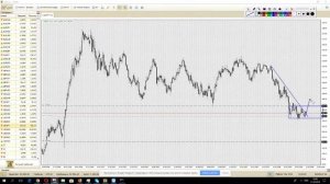 Profit discussion 21.03.18 в 10:00 Smart Trader