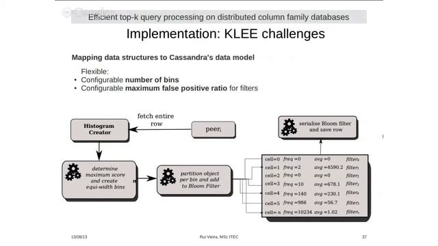 Efficient top-k query processing on distributed column family databases: by Rui Vieira смотреть онлайн