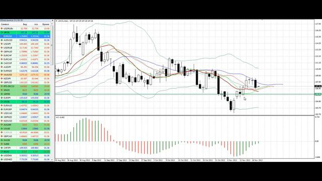 Утренняя аналитика от AForex за 5 минут. 20.11.2013 смотреть онлайн