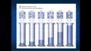 Водяной пар в атмосфере.  Облака