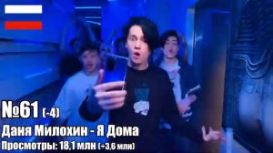 ТОП 100 клипов 2020 по ПРОСМОТРАМ | Россия, Украина, Казахстан, Беларусь | Лучшие песни и хиты