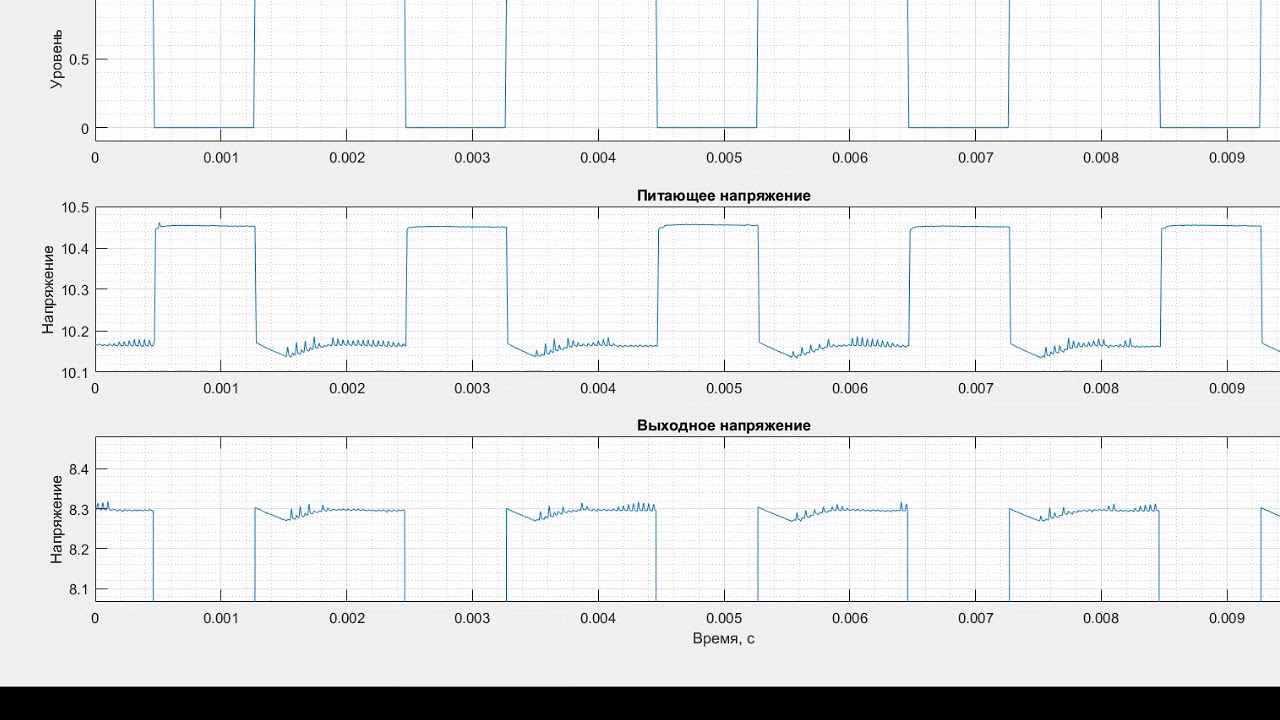 Физическая модель информатика. Подбор параметров модели. Подбор параметров модели. Программный модуль программы. Алгоритмы подбора параметра.