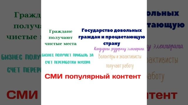 Проект по защите очищенных от мусора природных территорий от повторного загрязнения. Твой ход