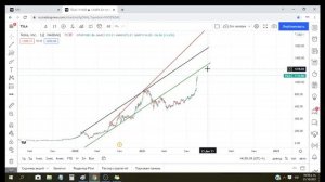 теханализ акций Tesla 31.10.21