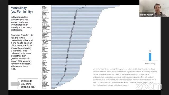 Работа с клиентами – Карта клиентского пути (CJM) – Кросс-культурные отличия | Projector