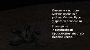 Как люди изучали Луну