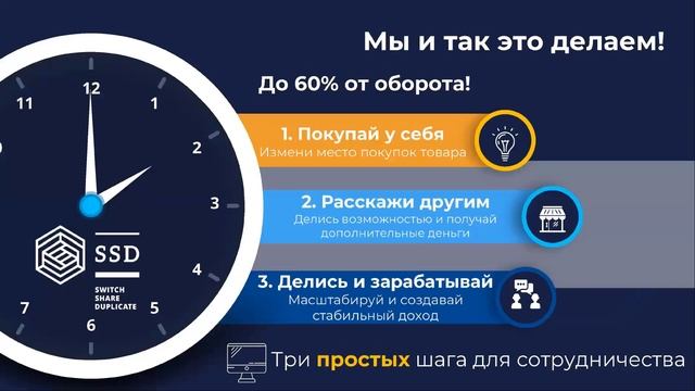 Презентация «Современная бизнес- возможность» смотреть онлайн