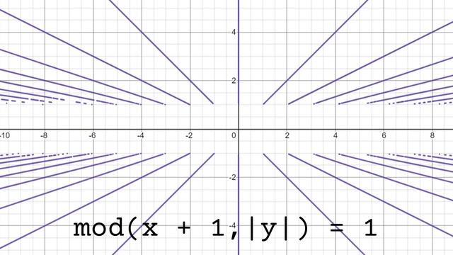 Cool Graphs To Make In Desmos (Part  4)