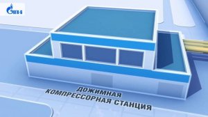 Рязанская ГРЭС - Принцип работы ГРЭС.