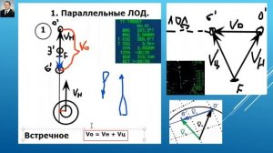 Учимся решать задачи на ситуационном и маневренный планшете, закономерности относительного движения