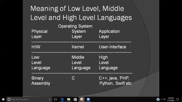 C Language 1.2 | Compiler | Interpreter | Assembler | IDE