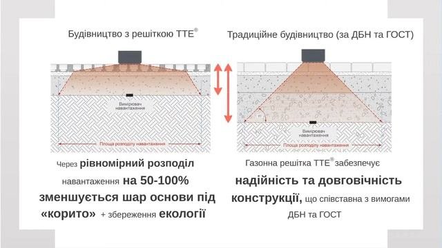 Газонная решетка ТТЕ: зеленое строительство