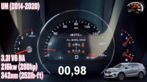 KIA Sorento 2002 - 2022 Acceleration Battle