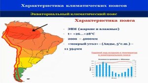 Тема 18. Климат Южной Америки