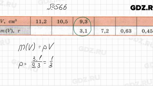 № 566 - Алгебра 7 класс Колягин смотреть онлайн