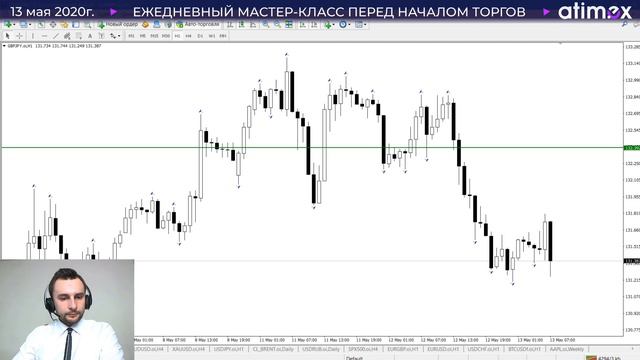 Прогноз по рынку форекс на  13.05 Тимура Асланова