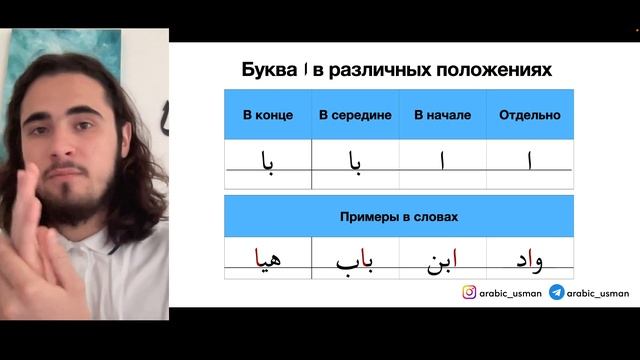 1.1 Знакомство с арабским языком. Буква "Алиф" и огласовки гласных.