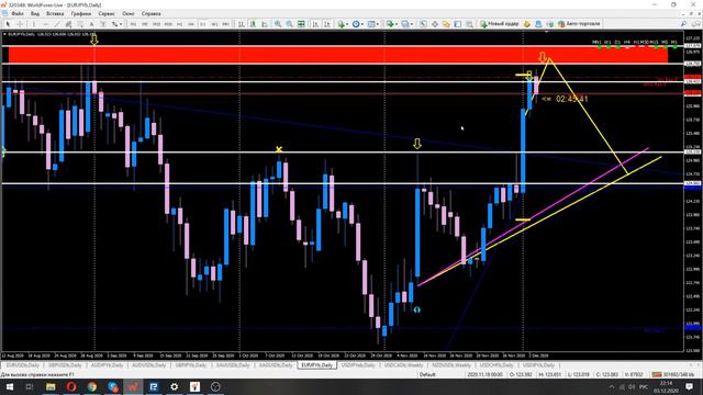 Форекс прогноз на 04 декабря 2020 год смотреть онлайн