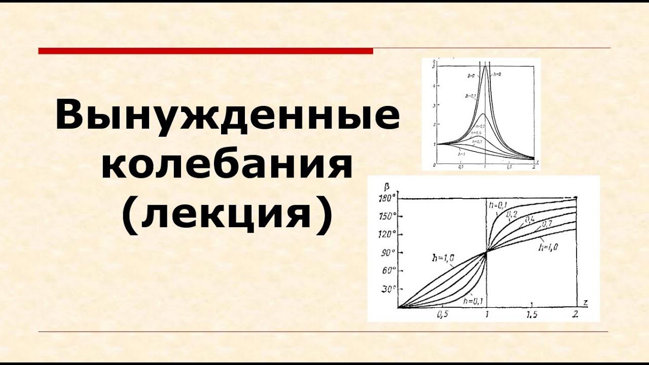 Лекция по теме "Вынужденные колебания материальной точки"