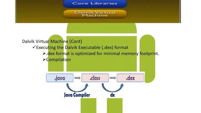 What is Android?, android version history,android framework | Android Training Day 1 смотреть онлайн