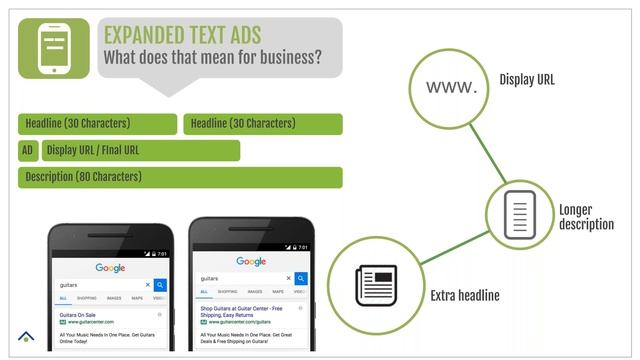 TechWyse Presents: Supercharge your Internet Marketing Strategies for 2017 смотреть онлайн